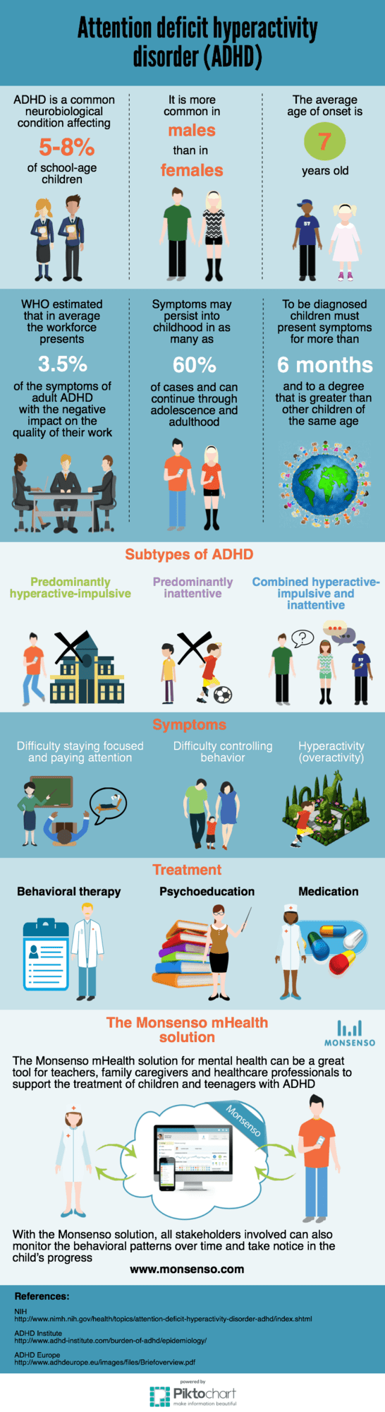 ADHD